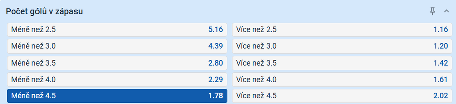 Tip na výsledek zápasu Liberec vs. Karlovy Vary