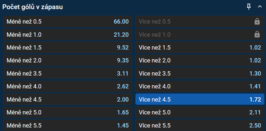 Vsaďte si u&nbsp;Tipsportu
