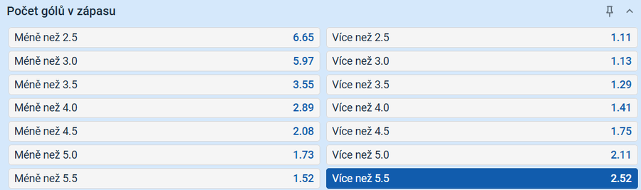 Tip na výsledek zápasu Pardubice vs. Sparta