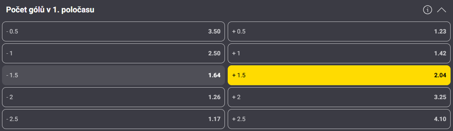 Tip na výsledek zápasu Atlético vs. Barcelona