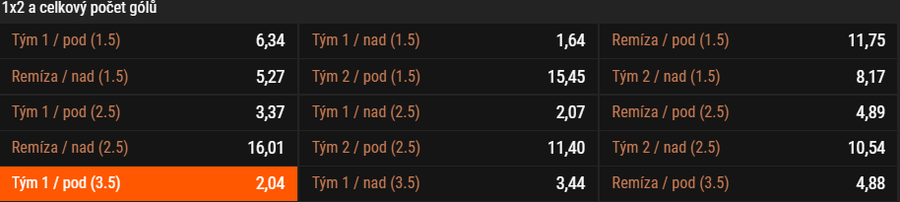 Tip na výsledek zápasu Arsenal vs. Sporting