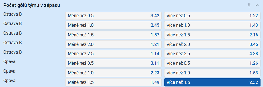 Tip na výsledek zápasu Baník B vs. Opava
