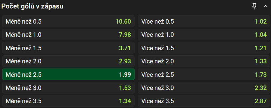 Vsaďte si u&nbsp;Chance