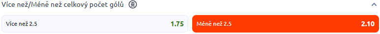 Tip redakce BetArena.cz na utkání Baník - Mladá Boleslav