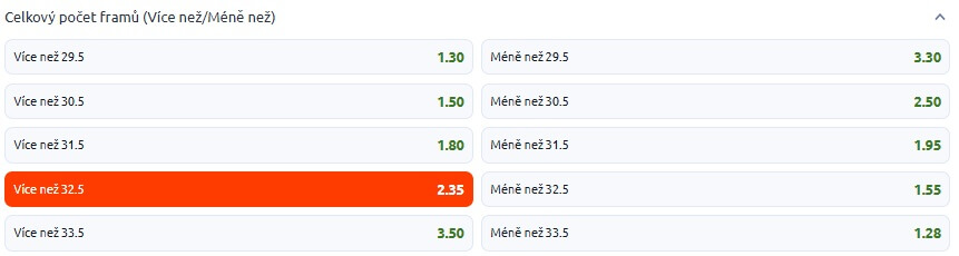 Tip na výsledek finále MS ve snookeru 2026: Shaun Murphy vs. Wu Yize, počet framů
