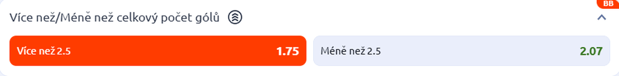Tip na výsledek zápasu Plzeň vs. Hradec Králové