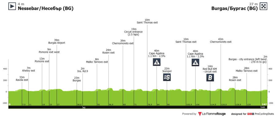 Profil 1.&nbsp;etapa Giro d´Italia 2026