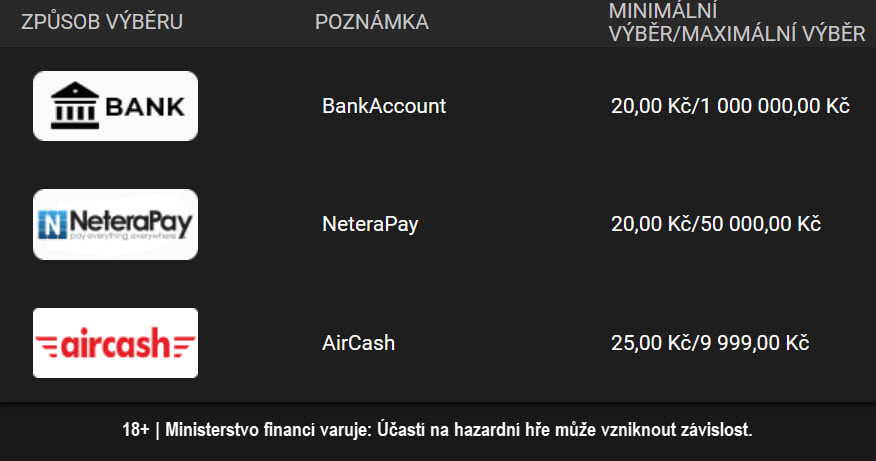 BetX přehled výběrů s&nbsp;limity