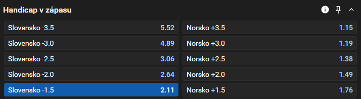 Tip na výsledek zápasu Slovensko vs. Norsko na MS hokej 2026 (handicap -1,5 gólu)