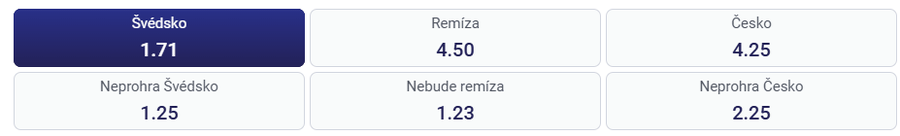 Tip na výsledek zápasu Česko vs. Švédsko