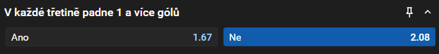 Tip na hokej Slovensko vs. Slovinsko dnes na MS 2026: v&nbsp;každé třetině padne alespoň 1 gól - NE (kurz 2,08)