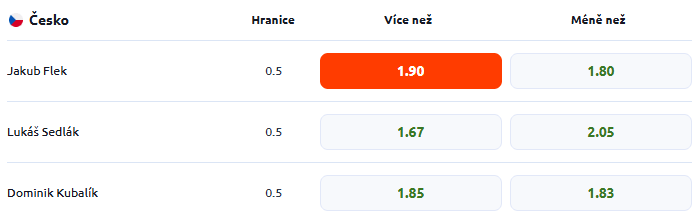 Tip na hokej Česko vs. Slovensko na MS 2026: Jakub Flek získá bod (kurz 1,90 u&nbsp;Betana)