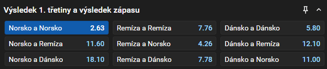 Tip na hokej Norsko vs. Dánsko na MS 2026 v&nbsp;ledním hokeji: výhra Norů v&nbsp;1. třetině i&nbsp;celém zápase (kurz 2,63)