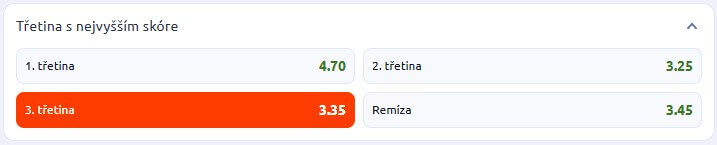 Tip na výsledek utkání Česka s&nbsp;Kanadou: Rozhodne třetí třetina