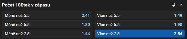 Tip na šipky: Česko vs. Německo dnes na PDC World Cup of Darts 2026 (kurz 2,54)