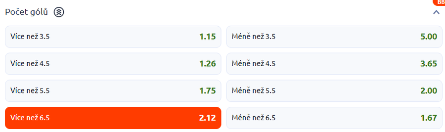 Tip na výsledek zápasu Vegas vs. Carolina