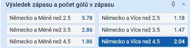 TIp na výsledek zápasu Německo vs. Curacao