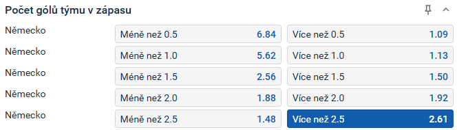 Tip redakce BetArena.cz na zápas Německo - Pobřeží slonoviny