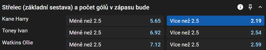 Vsaďte si u&nbsp;Tipsportu
