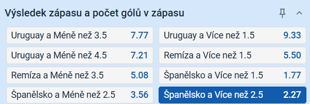 Tip na výsledek zápasu Uruguay vs. Španělsko