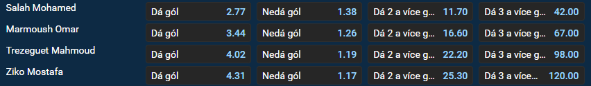 Vsaďte si u&nbsp;Tipsportu
