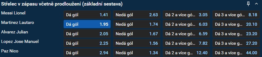 Vsaď si u&nbsp;Tipsportu