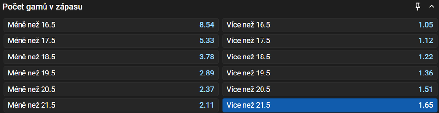 Sázkový tip k&nbsp;utkání Muchová vs. Krejčíková