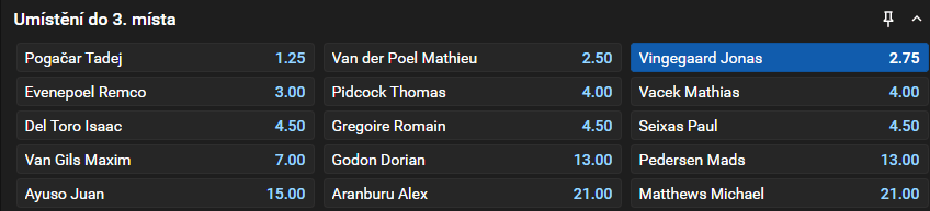 Vsaď si u&nbsp;Tipsportu