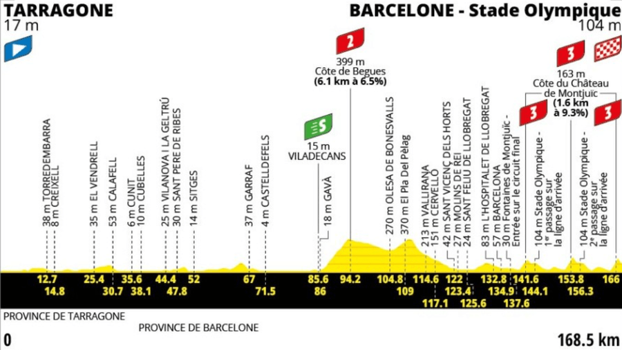 Profil 2.&nbsp;etapy Tour de France 2026