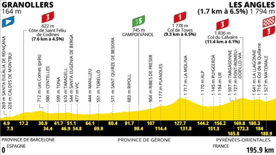 Trasa a&nbsp;profil 3.&nbsp;etapy Tour de France 2026