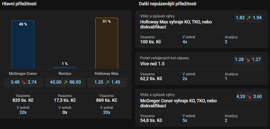 Sázky u&nbsp;Tipsportu