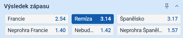 Tip na výsledek zápasu Francie vs. Španělsko