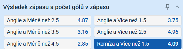 Tip na výsledek zápasu Anglie vs. Argentina