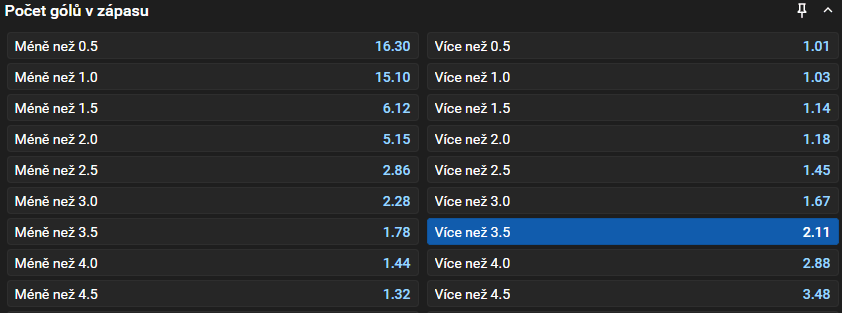 Vsaďte si u&nbsp;Tipsportu