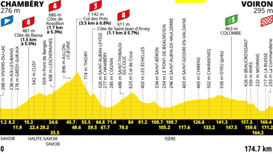 Profil 17. etapy Tour de France