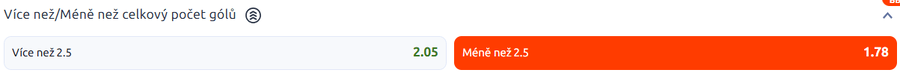 Vsaď si u&nbsp;Betana