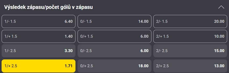 Tip na výsledek zápasu Besiktas vs. Hradec Králové