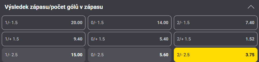 Tip na výsledek zápasu Espanyol vs. Real Madrid