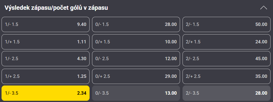 Tip na výsledek zápasu Barcelona vs. Vallecano