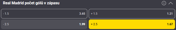 Tip redakce BetArena.cz na zápas La Ligy Elche - Real Madrid