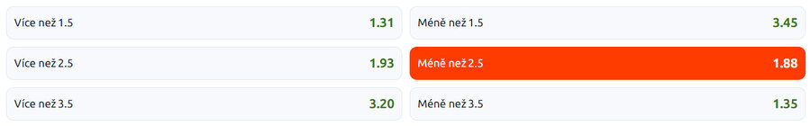 Vsaďte si u&nbsp;Betana