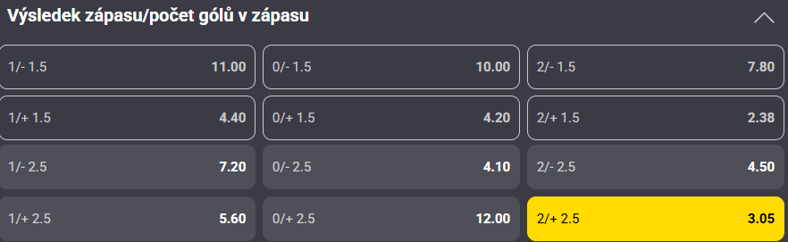 Tip na výsledek zápasu Česko vs. Chorvatsko