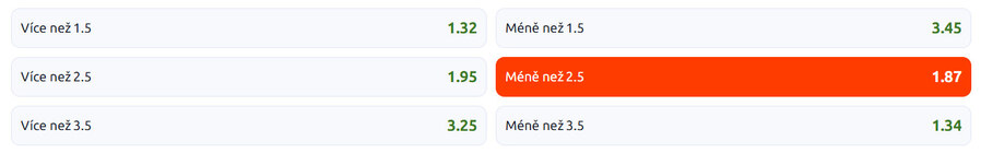Vsaďte si u&nbsp;Betana