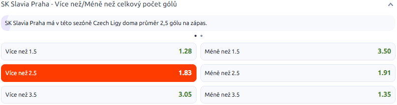Tip redakce BetArena.cz na duel Slavia - Boleslav