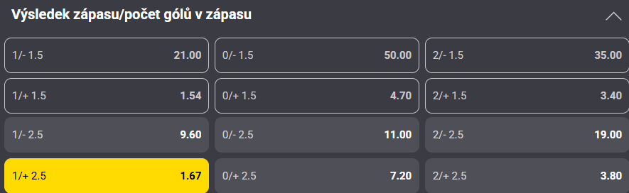 Tip na výsledek zápasu Barcelona vs. Real Madrid